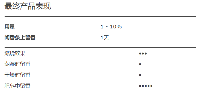 香精与香料(6)