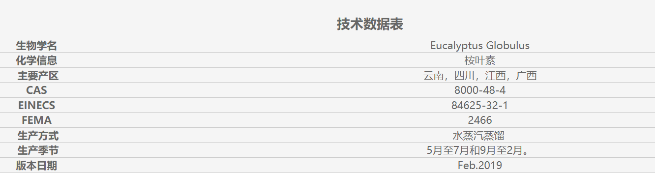 香精与香料(7)