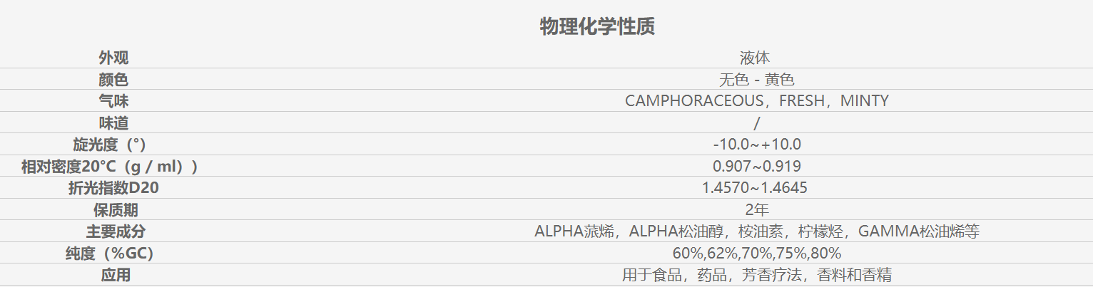 香精与香料(7)