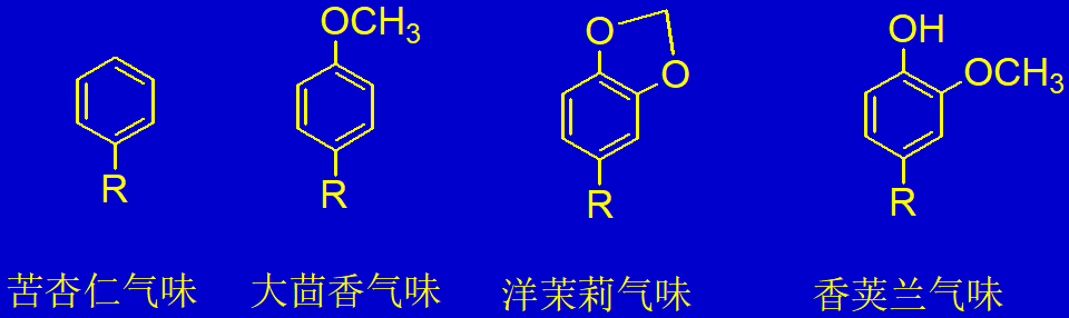 香精与香料(15)