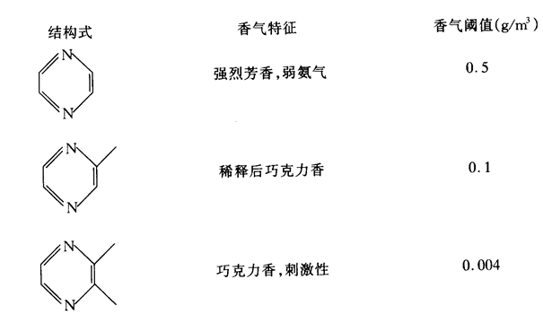 香精与香料(15)