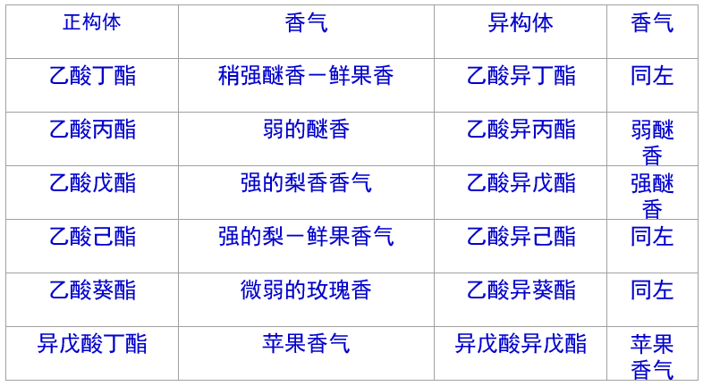 香精与香料(16)