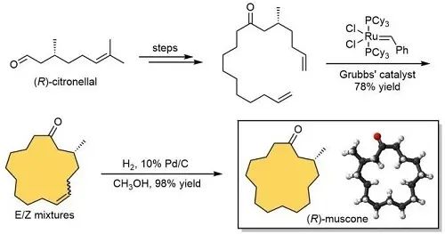 香精与香料(17)-香型与分子结构特征的关系