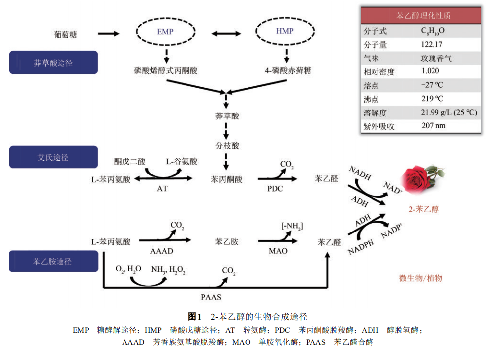 香精与香料(18)——消费飘香，龙头掘金，国产崛起