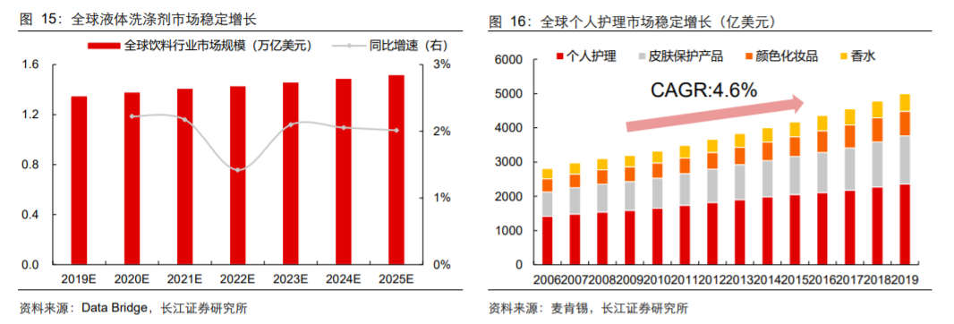 香精与香料(18)——消费飘香，龙头掘金，国产崛起