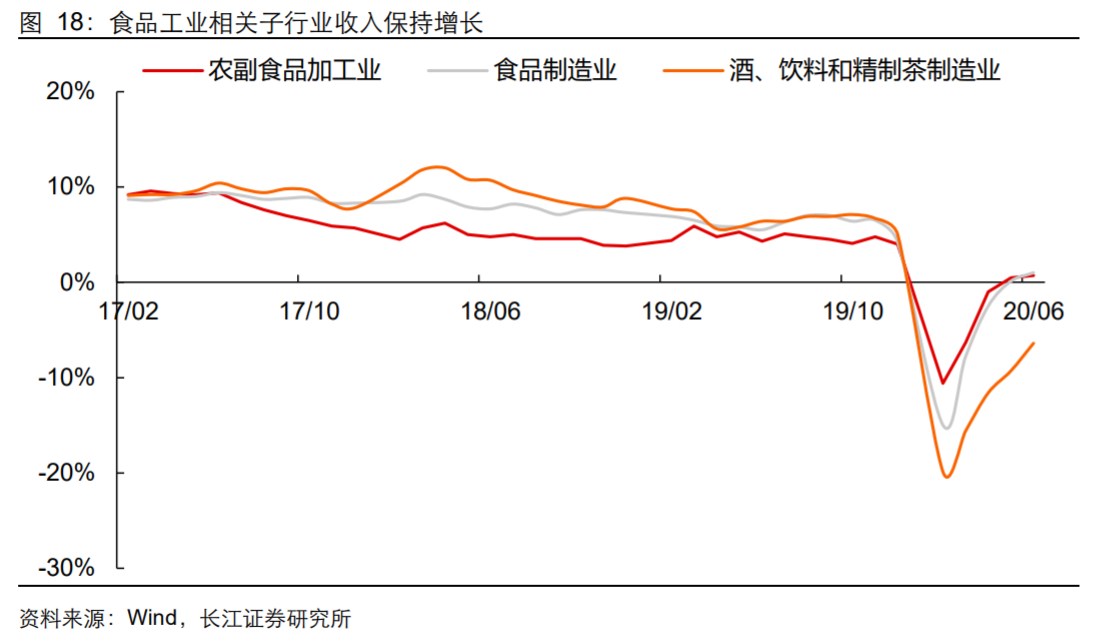 香精与香料(18)——消费飘香，龙头掘金，国产崛起