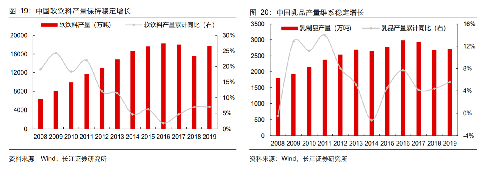 香精与香料(18)——消费飘香，龙头掘金，国产崛起