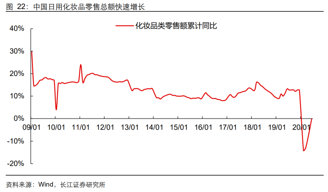 香精与香料(18)——消费飘香，龙头掘金，国产崛起