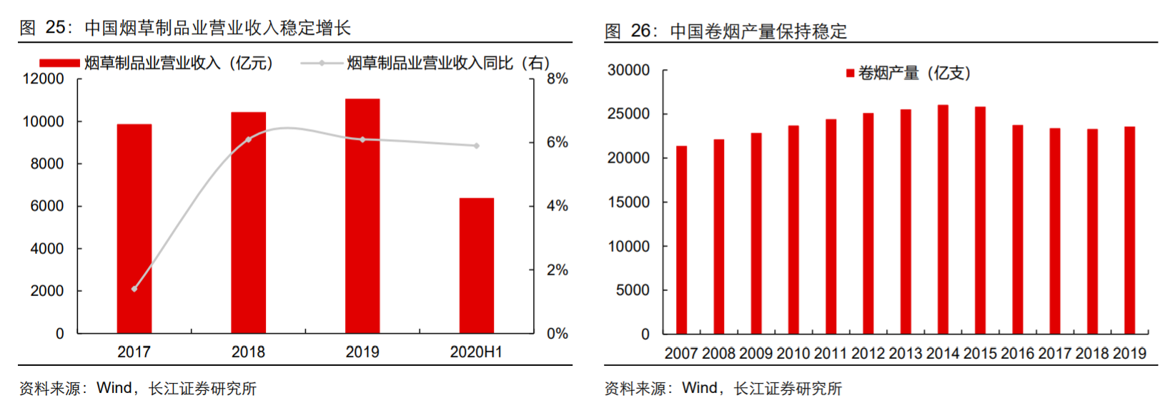 香精与香料(18)——消费飘香，龙头掘金，国产崛起