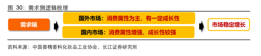香精与香料(18)——消费飘香，龙头掘金，国产崛起