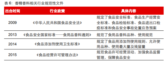 香精与香料(18)——消费飘香，龙头掘金，国产崛起