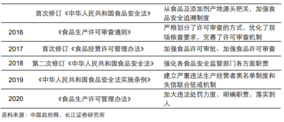 香精与香料(18)——消费飘香，龙头掘金，国产崛起