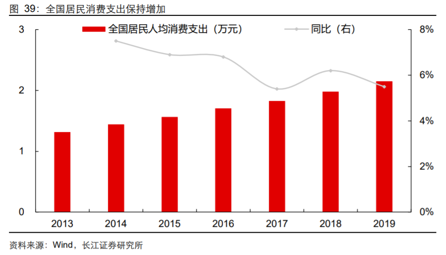香精与香料(18)——消费飘香，龙头掘金，国产崛起