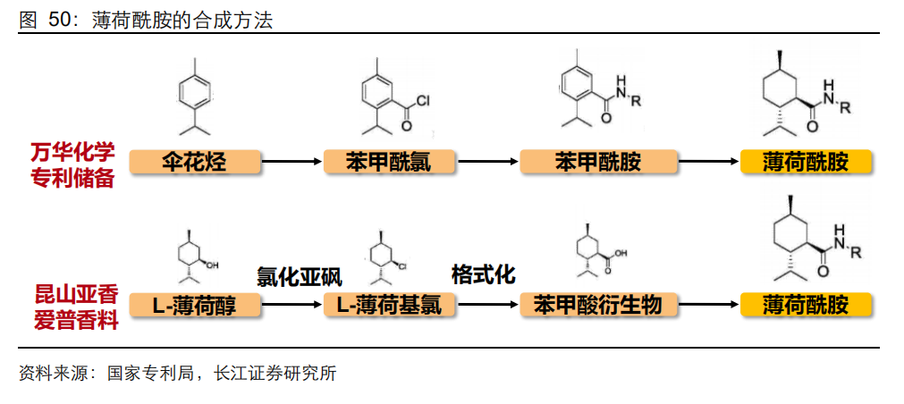 香精与香料(20)-重点关注公司