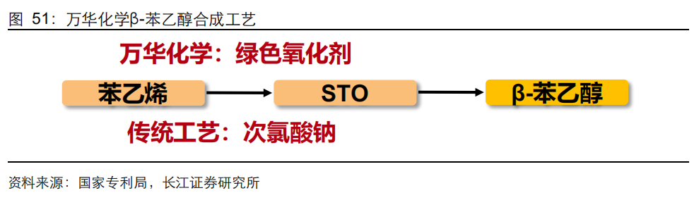 香精与香料(20)-重点关注公司