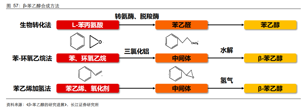 香精与香料(21)-重要香料产品介绍
