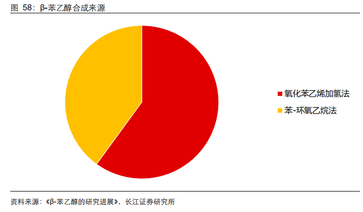 香精与香料(21)-重要香料产品介绍