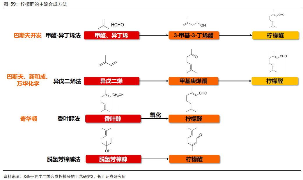 香精与香料(21)-重要香料产品介绍