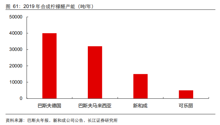 香精与香料(21)-重要香料产品介绍