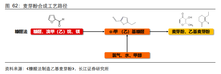 香精与香料(21)-重要香料产品介绍