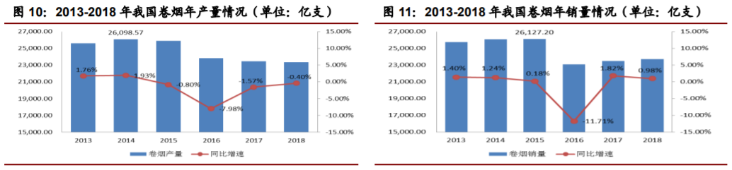 香精与香料(22)——行业发展空间广阔，相关公司各自深耕