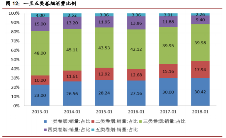 香精与香料(22)——行业发展空间广阔，相关公司各自深耕