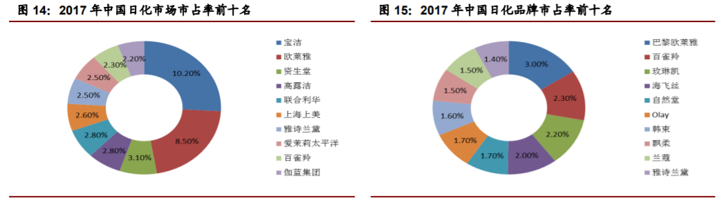 香精与香料(22)——行业发展空间广阔，相关公司各自深耕