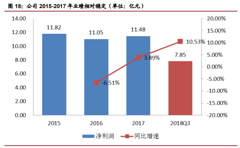 香精与香料(22)——行业发展空间广阔，相关公司各自深耕