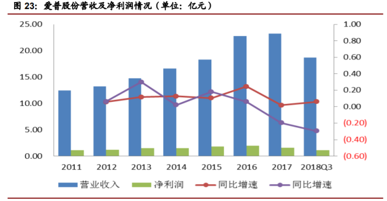 香精与香料(22)——行业发展空间广阔，相关公司各自深耕