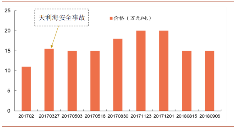 香精与香料(29)—细说麦芽酚