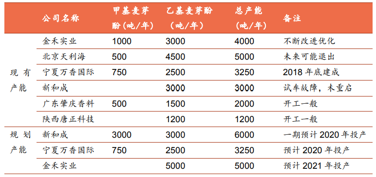 香精与香料(29)—细说麦芽酚
