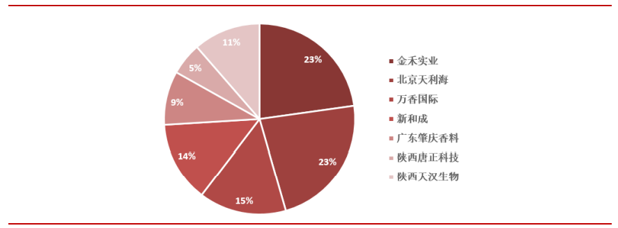 香精与香料(29)—细说麦芽酚