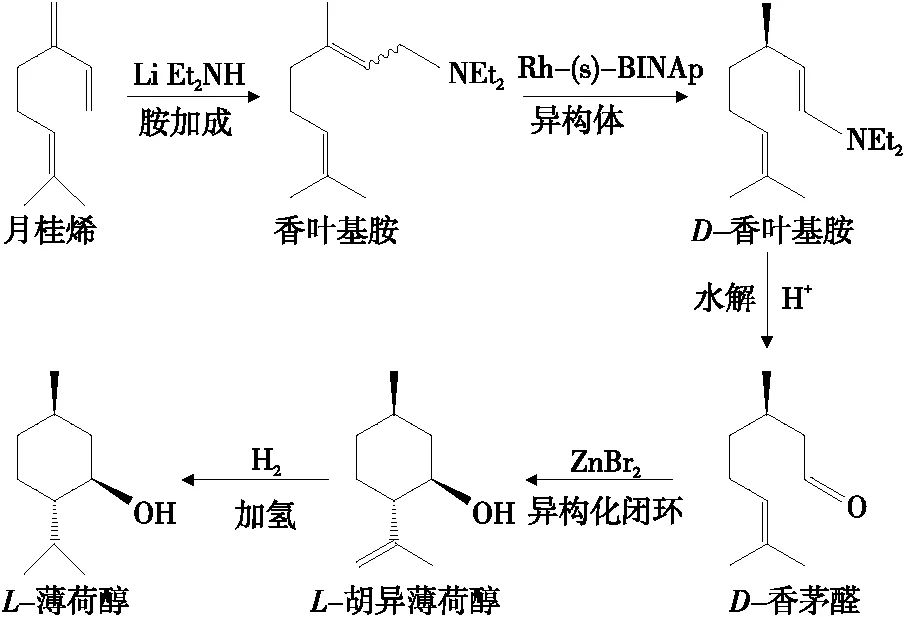 香精与香料(30)—薄荷脑