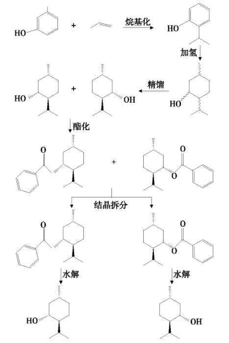 香精与香料(30)—薄荷脑