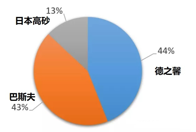 香精与香料(30)—薄荷脑