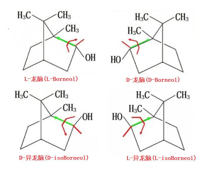 香精与香料(31)—龙脑