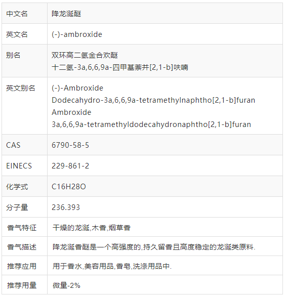 香精与香料(35)—降龙涎醚与龙涎香