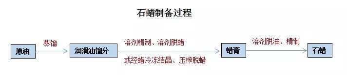 石蜡香薰蜡烛真的对人体有害吗？究竟有害在哪里？