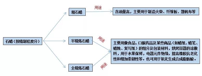 石蜡香薰蜡烛真的对人体有害吗？究竟有害在哪里？