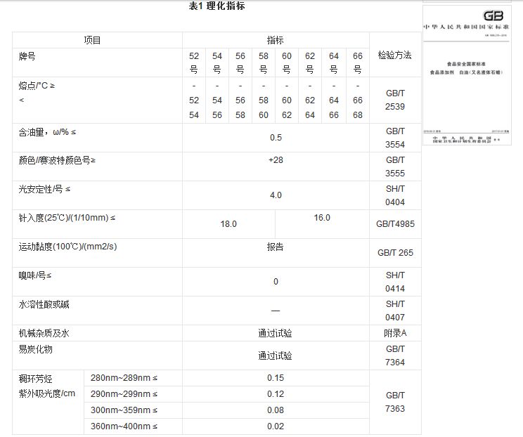石蜡香薰蜡烛真的对人体有害吗？究竟有害在哪里？