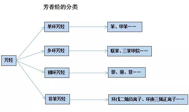 石蜡香薰蜡烛真的对人体有害吗？究竟有害在哪里？