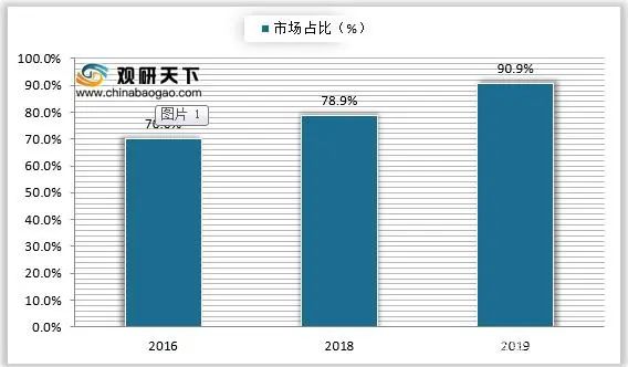 中国香精香料市场规模及行业发展趋势分析
