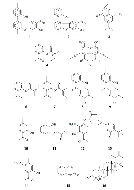 香精与香料(99)—佩兰(Eupatorium fortunei )