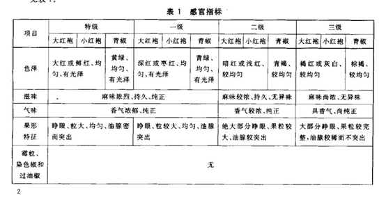 香精与香料(158)—藤椒