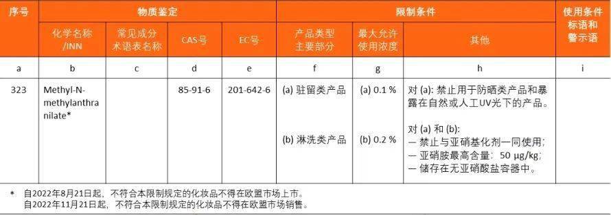 技贸破冰与筑篱丨不容忽视的香精安全问题