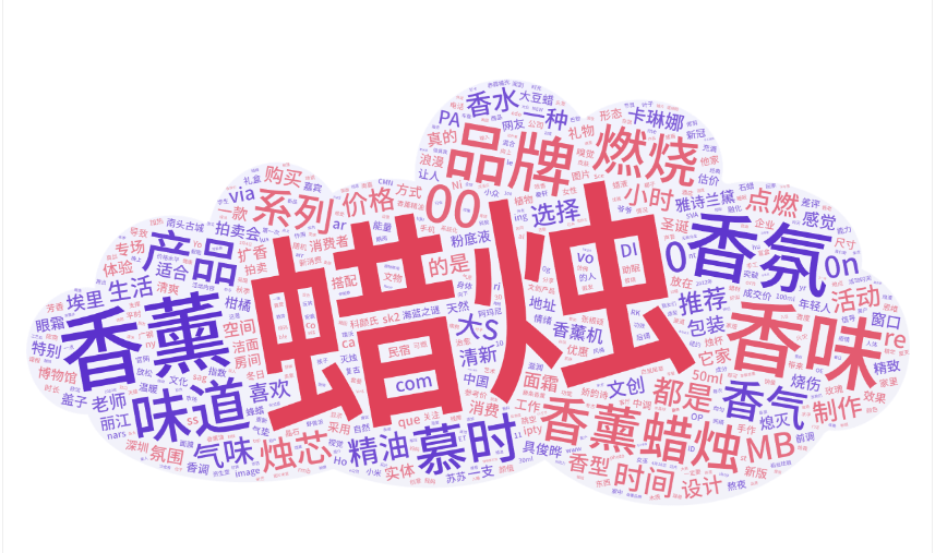 香薰用品如何在小红书种草推广？