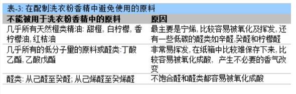 浅谈洗衣粉加香