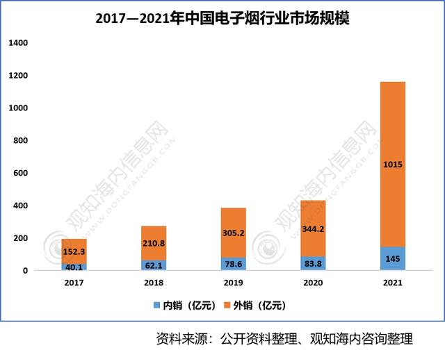 2022年香料香精行业市场分析，下游产业保持快速增长趋势