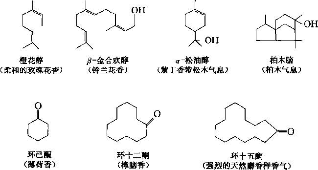 香水有什么化学背景？