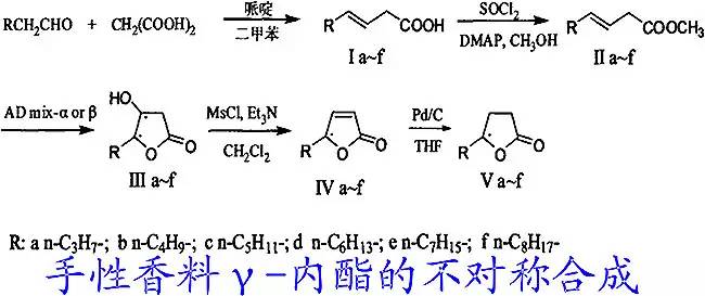 香水有什么化学背景？